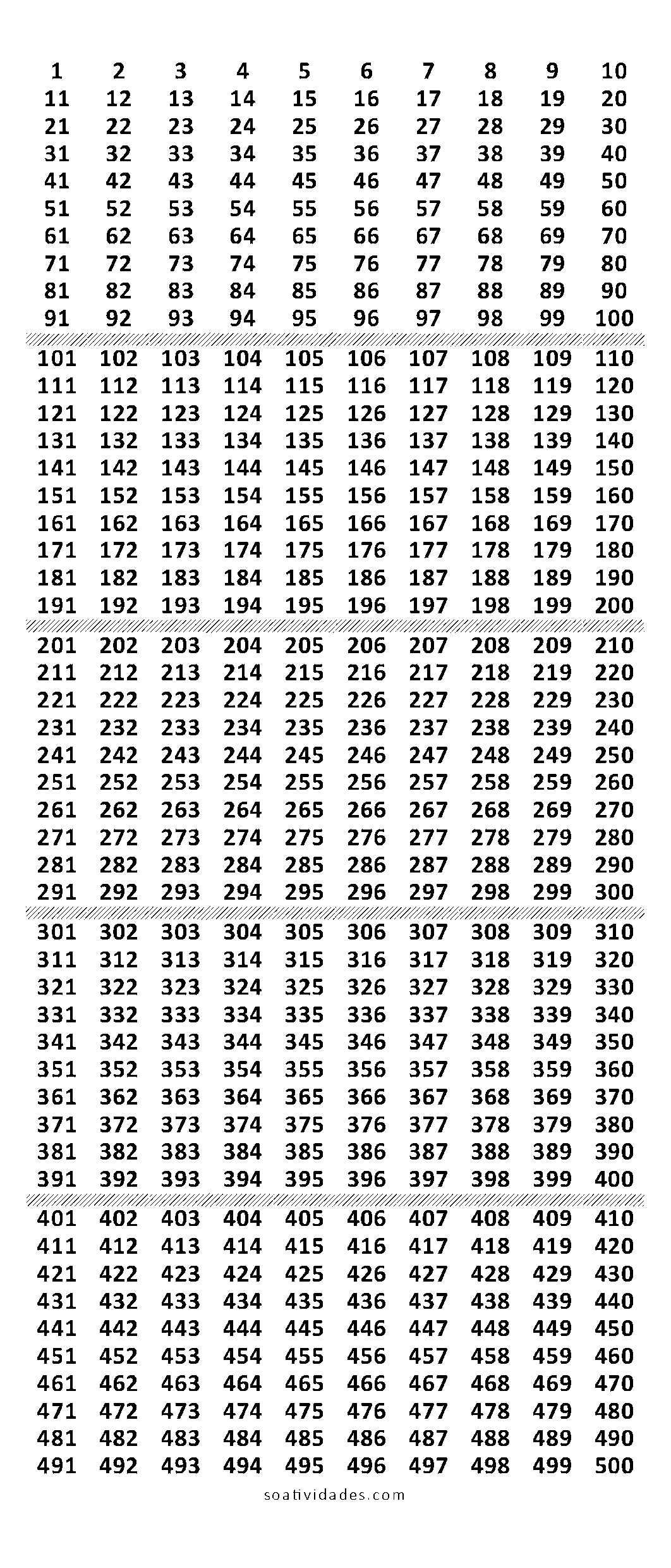 Numerais do 1 ao 500 - Só Atividades