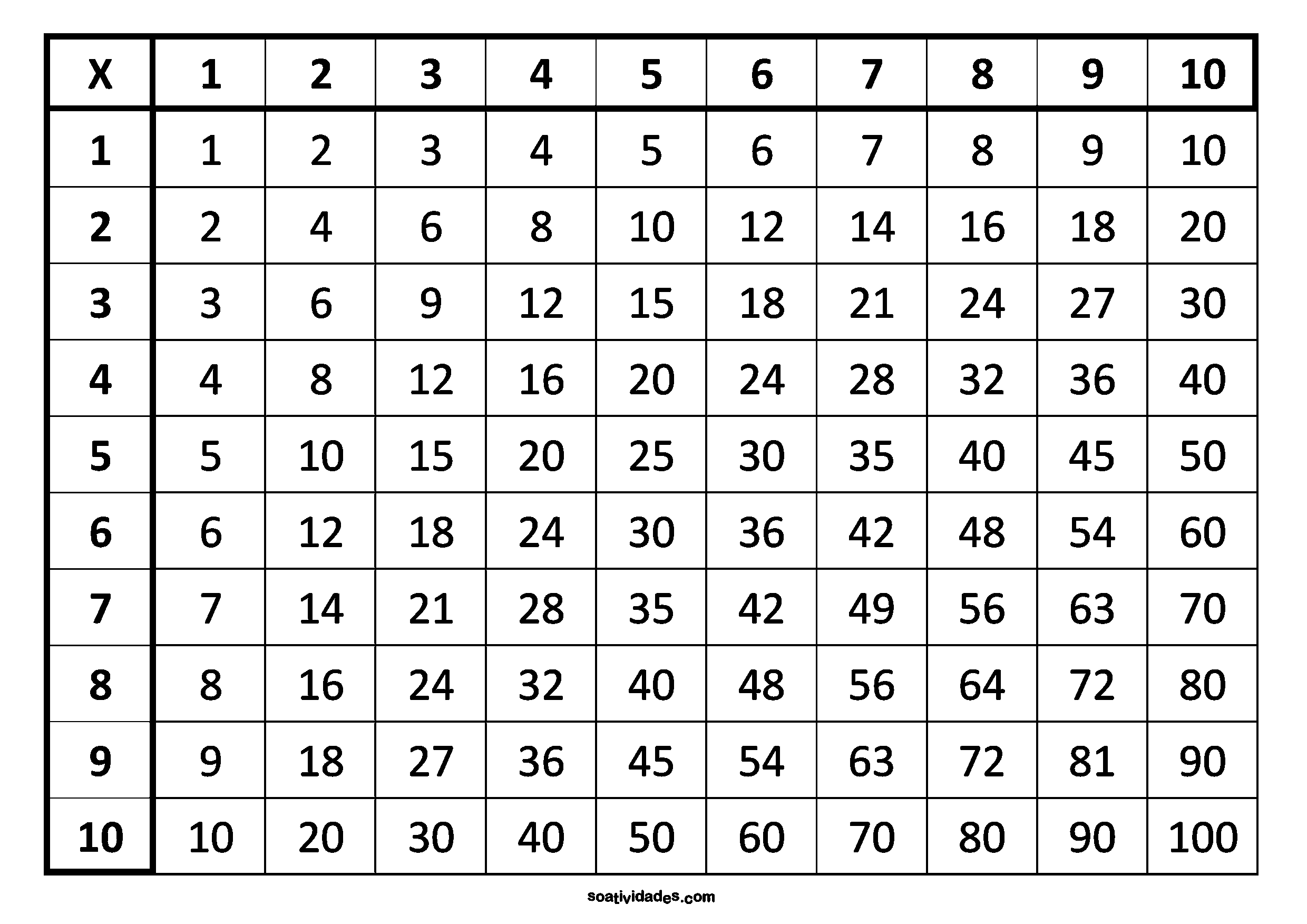 Tabuada da multiplicação Tam A3 (42x29,7cm) - (PLASTIFICADO)