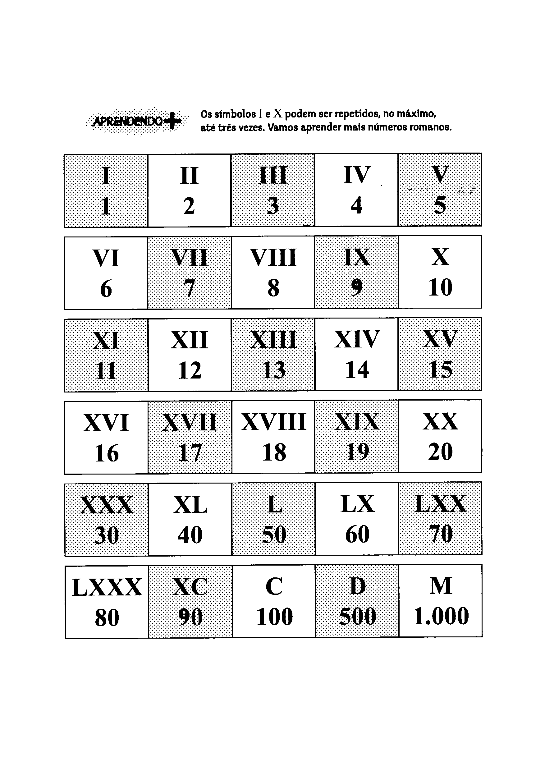 Sistema de Numeração - Romano